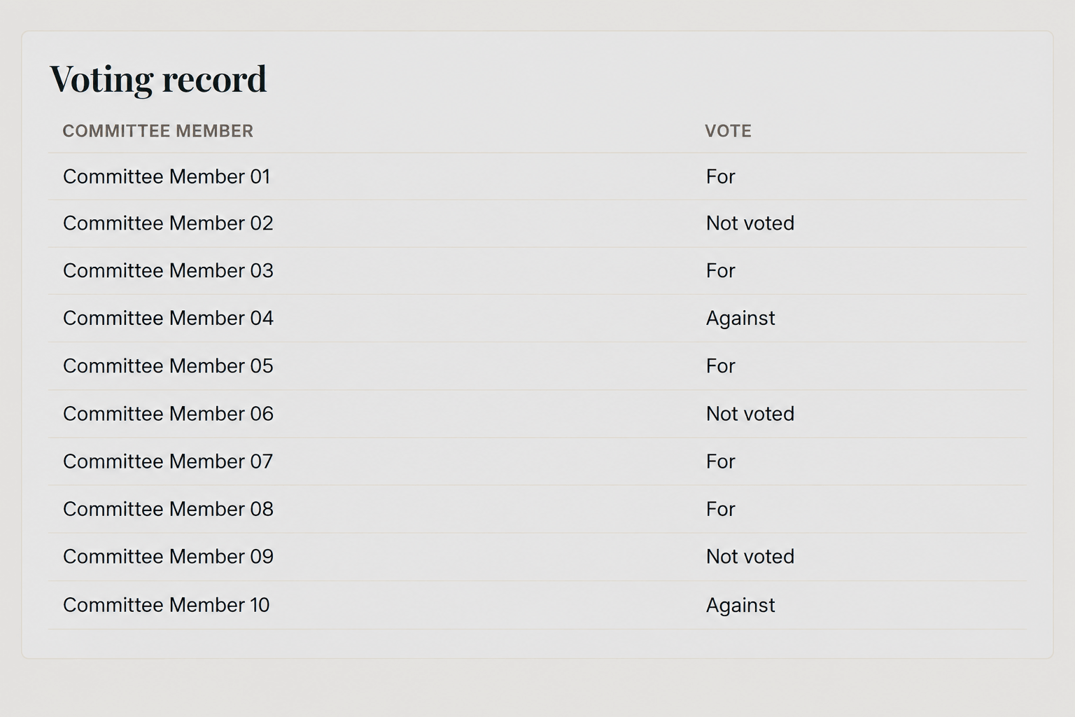 Sanitised demonstration of a committee voting record, showing ten example committee members and example votes